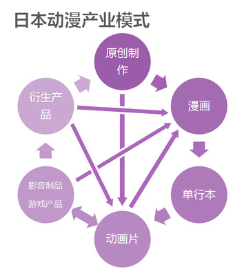 動漫賦能跨界共生 中國動漫衍生品的開發策略與核心關聯